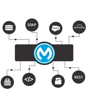 What is an ESB MuleSoft.png