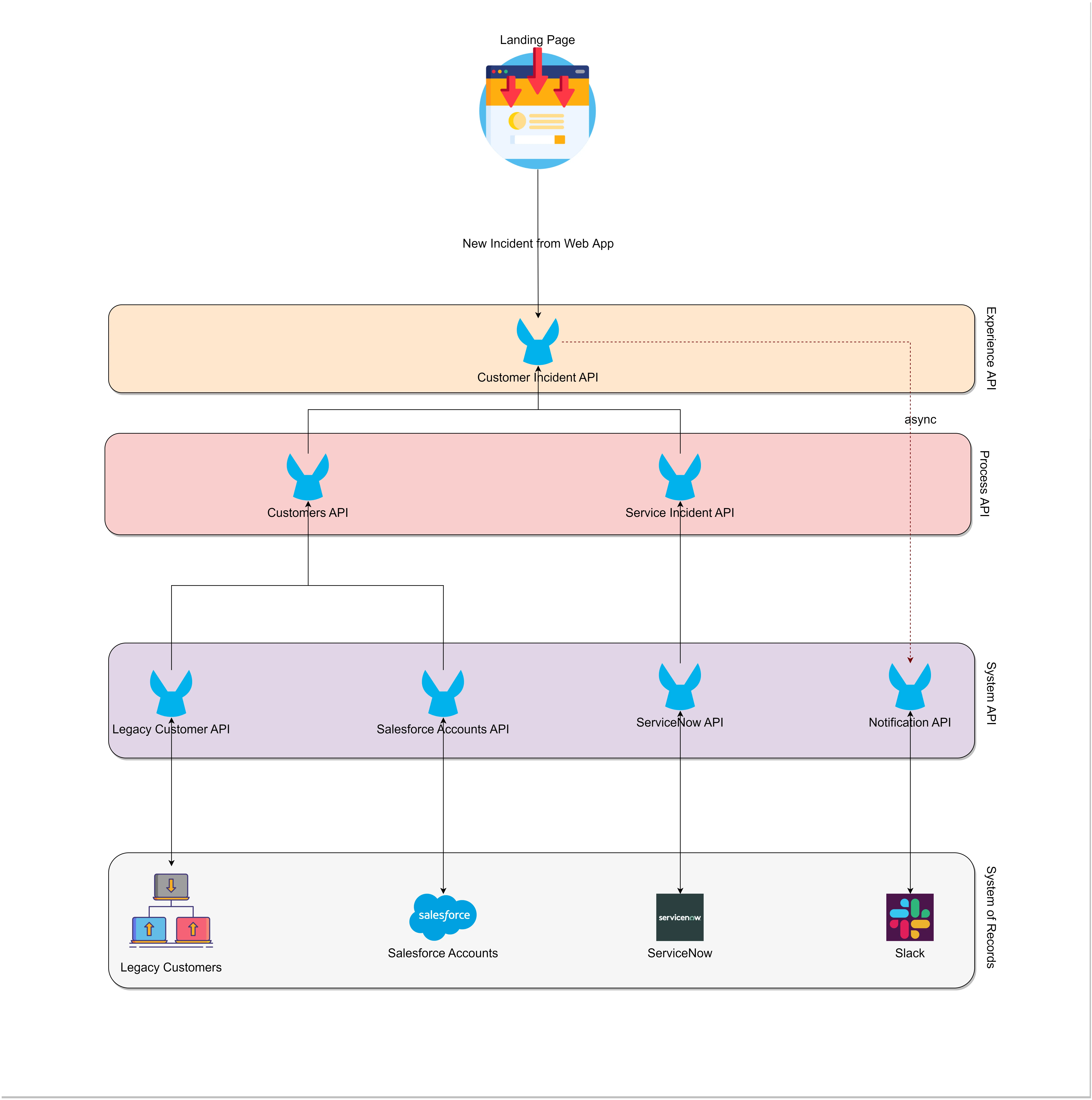 api-led-connectivity-systems.png